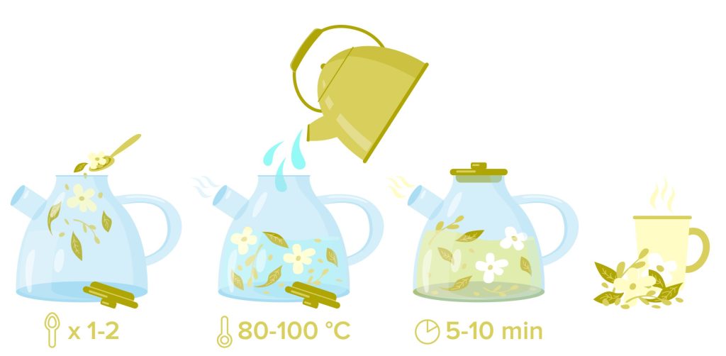 how-to-make-herbal-tea